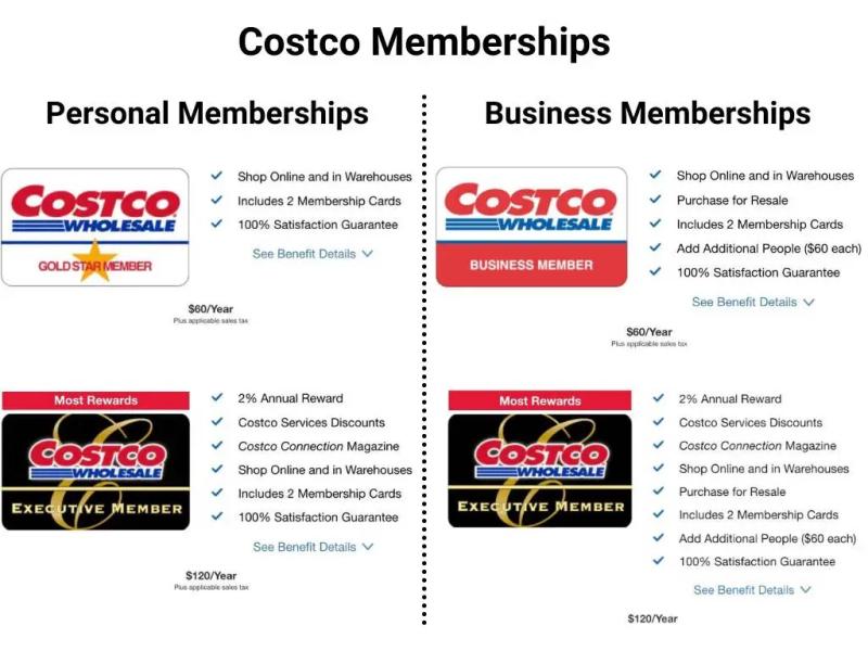 Costco Travel Deals: Maximize Your Savings on Vacations