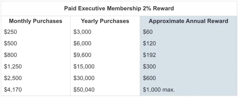 Costco Travel Deals: Maximize Your Savings on Vacations