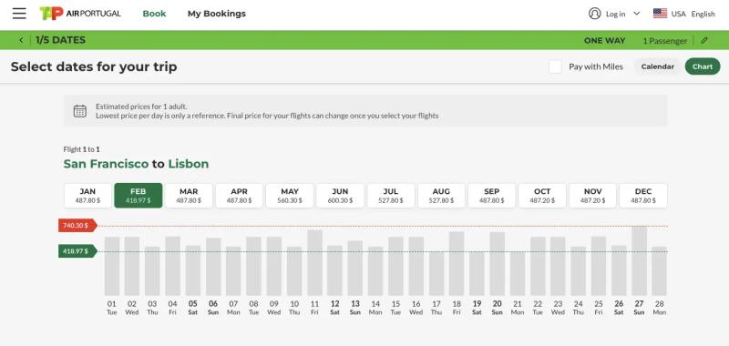 Is Tap Air Portugal Good? | Review + Guide